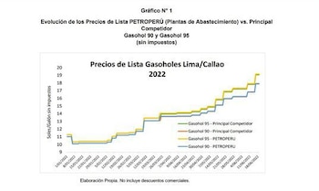 Gráfico N° 1 - Petroperú