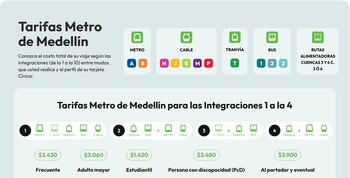 El costo del pasaje frecuente