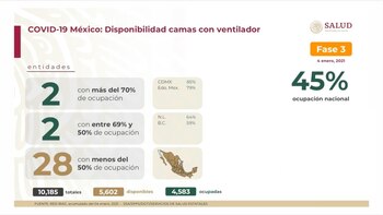 conferencia covid (Foto: Ssa)