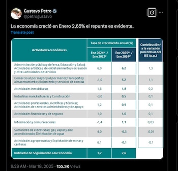 La publicación anticipada de datos