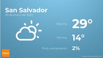 Previsión meteorológica: El tiempo mañana