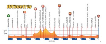 Altimetría de la etapa 1