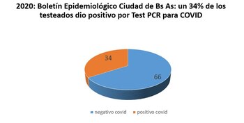 Imagen 5 - 2020: Boletín