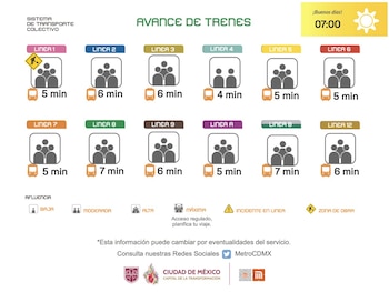 Avance en tiempo real de