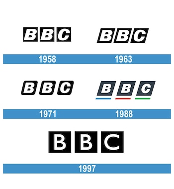 La evolución de los logos