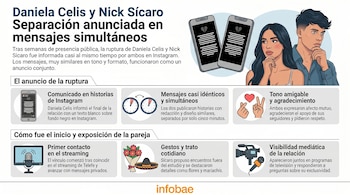 Infografía con dos figuras, dos teléfonos con corazones rotos, y varios íconos que incluyen relojes, micrófono, cámara, flores y manos.