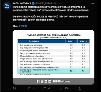 En el aspecto público, el