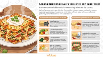 Infografía de una lasaña en plato, con ilustraciones de tortillas, chiles, quesos, verduras y texto sobre versiones mexicanas y su preparación.