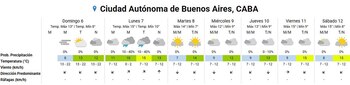 El SMN indicó lluvias para