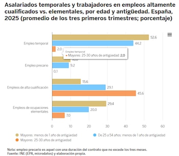 Tabla 1 - Fundación BBVA