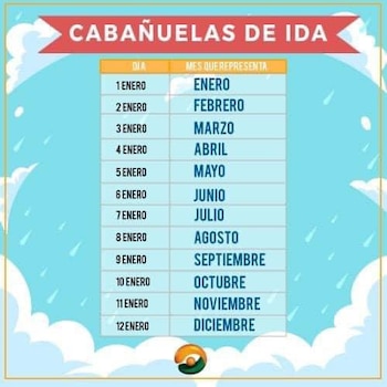 Las cabañuelas: enero como un