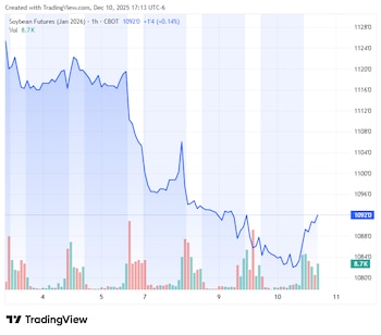 La evolución de los precios