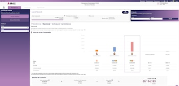 Concluyó el conteo de los