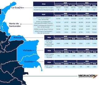 Monitoreo de flujos en zonas