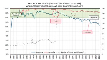 PBI Real per cápita en