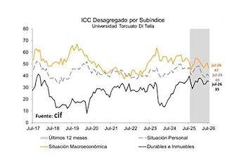 ICC JULIO 2026