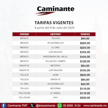 La línea del consorcio Grupo