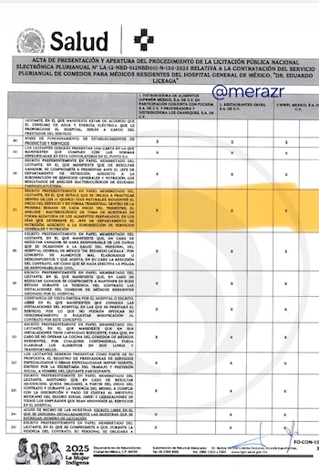 Salud requería análisis bacteriológicos de toma de muestras de los alimentos preparados cada tres meses. (x/@merazr)