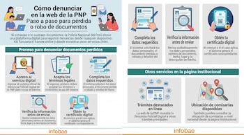 Infografía explicativa con esquemas, íconos de expedientes, una lupa, un candado digital y un mapa con marcadores.