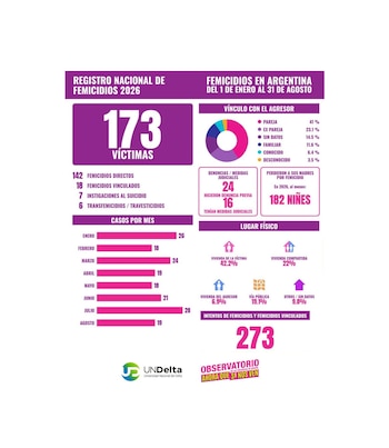 Femicidios informe