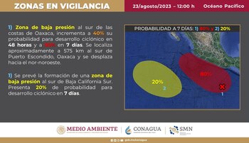 A siete días, las posibilidades