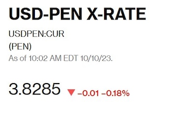 Así abre el tipo de