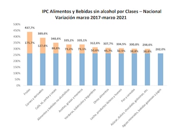 El número en la parte