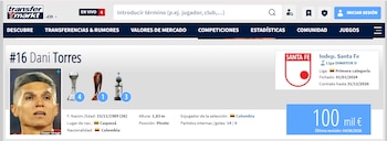 Las estadísticas de Daniel Torres en Independiente Santa Fe, tras alcanzar los 400 partidos - crédito Transfermarkt