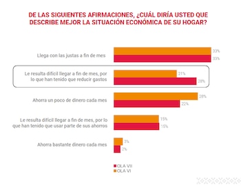 Fuente: 1000 peruanos dicen
