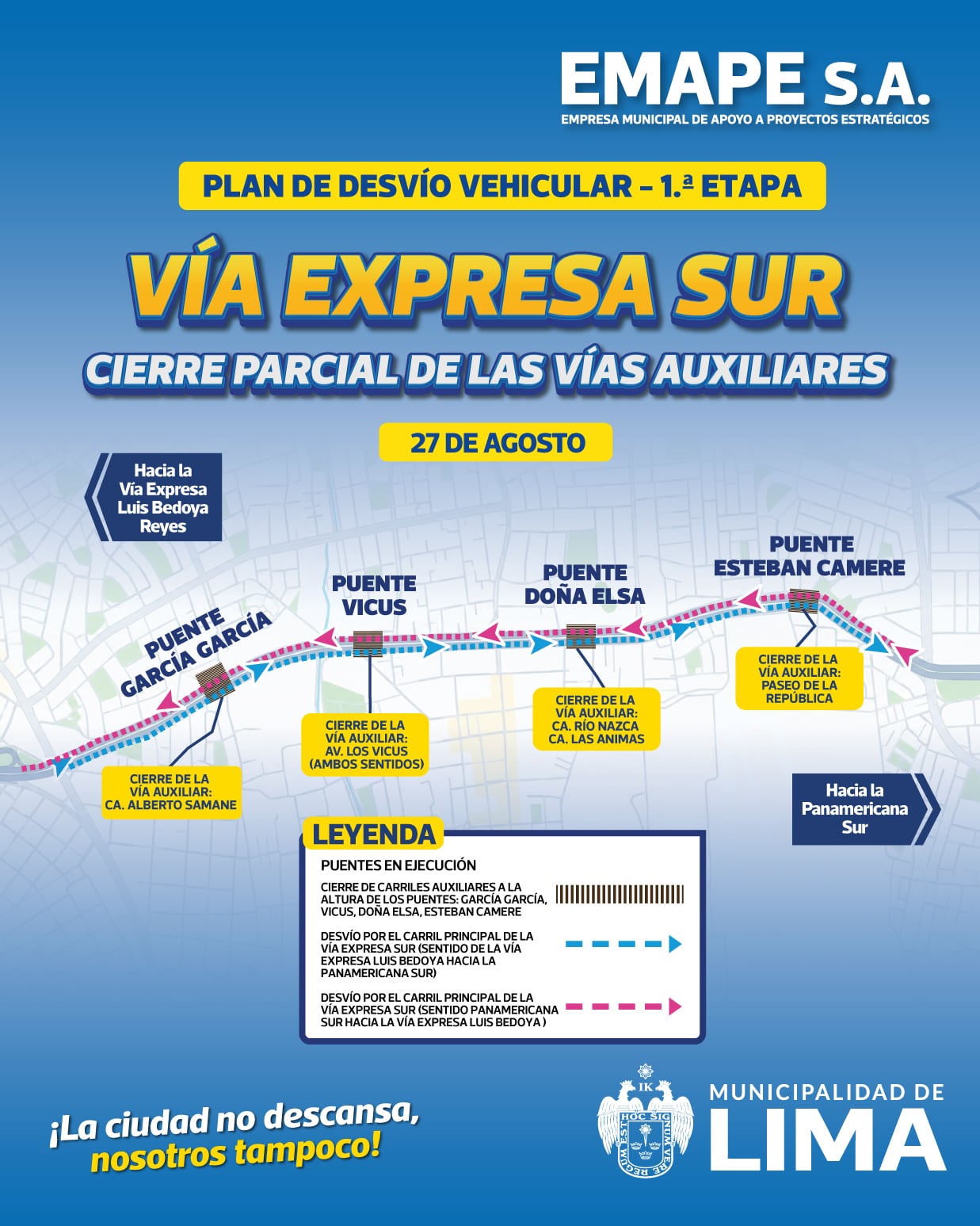 Gráfico de la MML.
