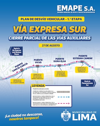 Gráfico de la MML.