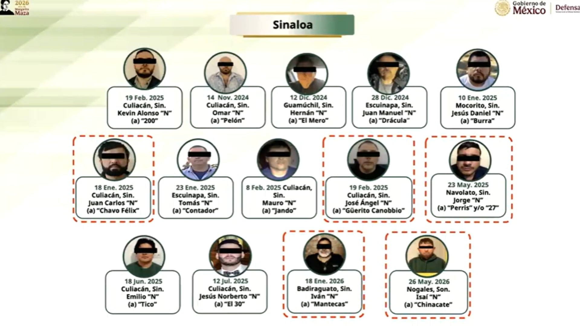 A dos años de iniciar el actual gobierno encabezado por la presidenta Claudia Sheimbaum, se informó que se han detenido 14 líderes narco del Cártel de Sinaloa Foto: FGR