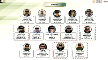 Golpe a la guerra interna del Cártel de Sinaloa: 14 mandos detenidos en dos años, ¿hay más de Los Chapitos o Los Mayos?
