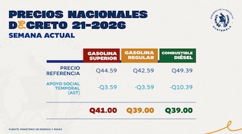 Bernardo Arévalo pidió acelerar la entrada en vigor del Decreto 21-2026 para fijar precios máximos a los combustibles en Guatemala.