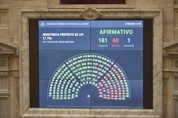 La contundente votación en Diputados