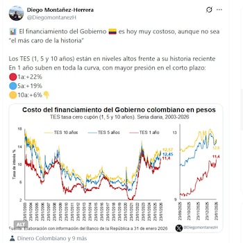 Diego Montañez-Herrera, investigador económico, dijo