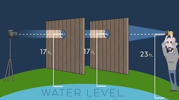 Imagen ilustrativa del experimento llevado