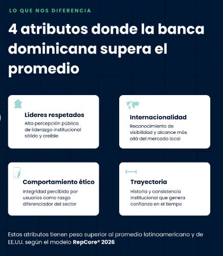 Asociación de Bancos Múltiples de la República Dominicana. (Cortesía: Asociación de Bancos Múltiples de la República Dominicana)