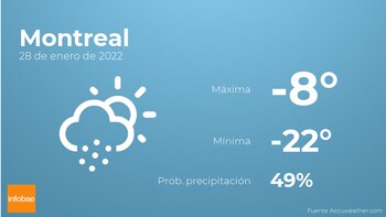 Previsión meteorológica: El tiempo mañana