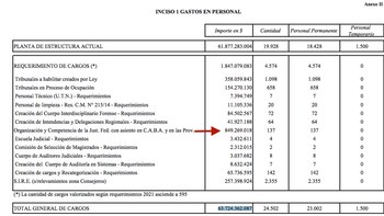 Destacada con la flecha, la