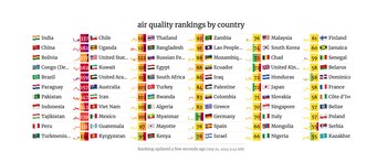 En las primeras horas de