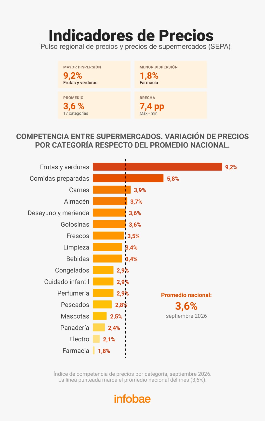 comparación de precios septiembre