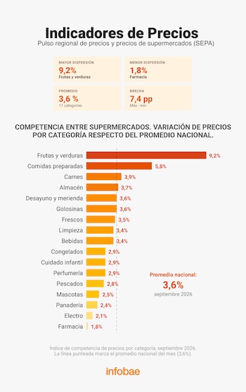 comparación de precios septiembre
