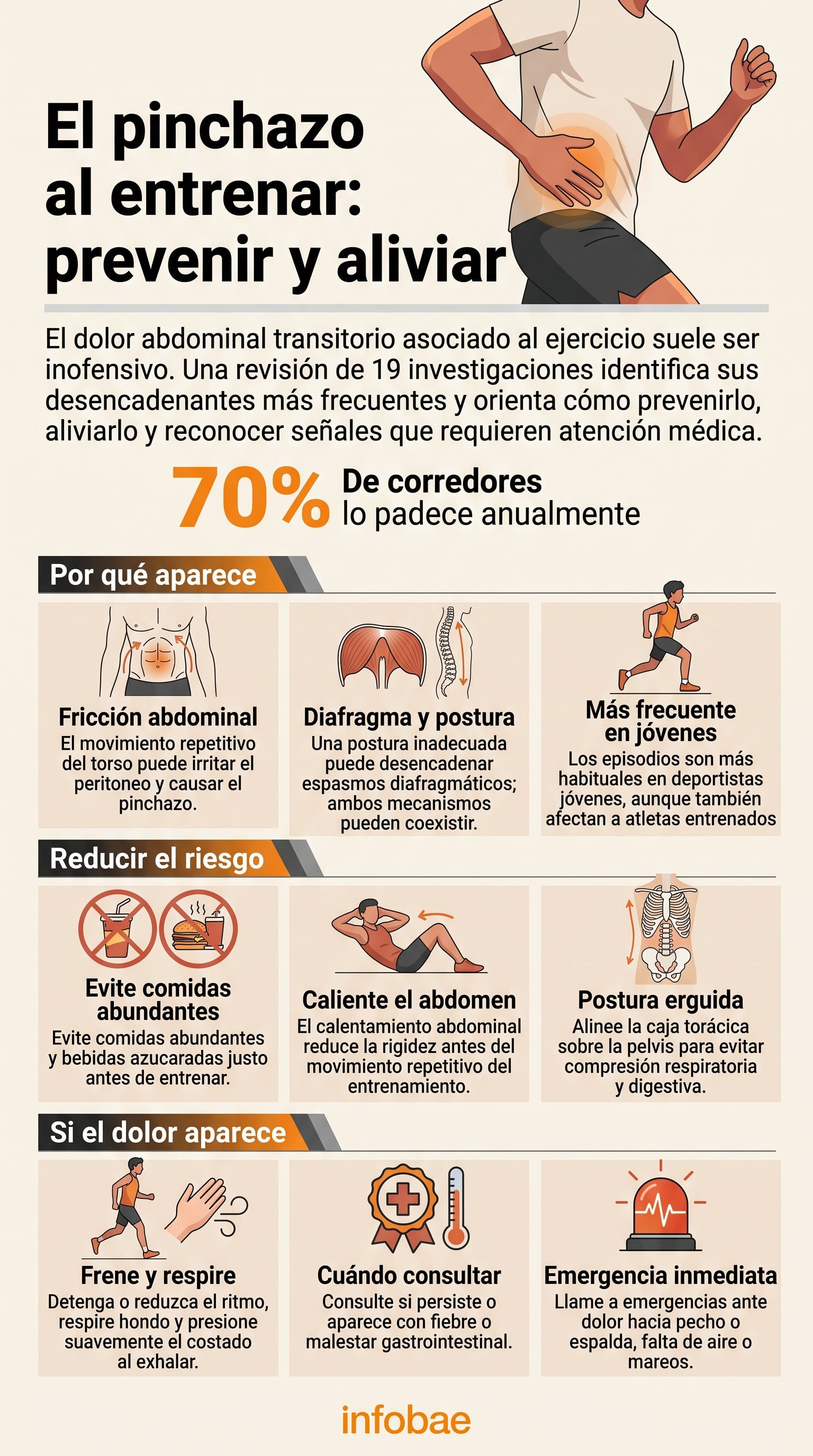 Una infografía explica las causas del dolor abdominal transitorio asociado al ejercicio, junto con recomendaciones para prevenirlo y responder si aparece (Imagen Ilustrativa Infobae)