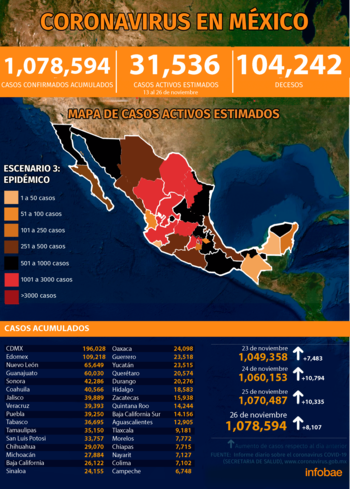 Gráfica: (Jovani Pérez)