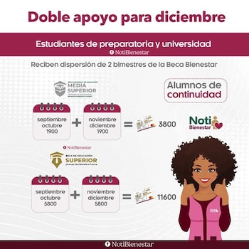 Los pagos de los bimestres