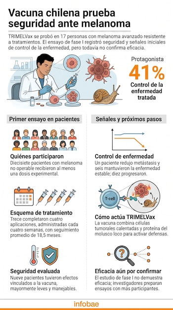 Infografía sobre la vacuna TRIMELVax con ilustraciones de un científico, un molusco, esquemas médicos, gráficos y texto explicativo.