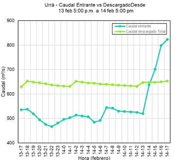 En las últimas 24 horas,