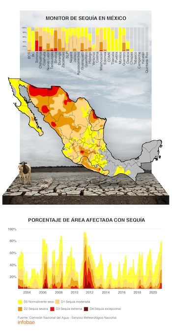 El Servicio Meteorológico Nacional (SMN)