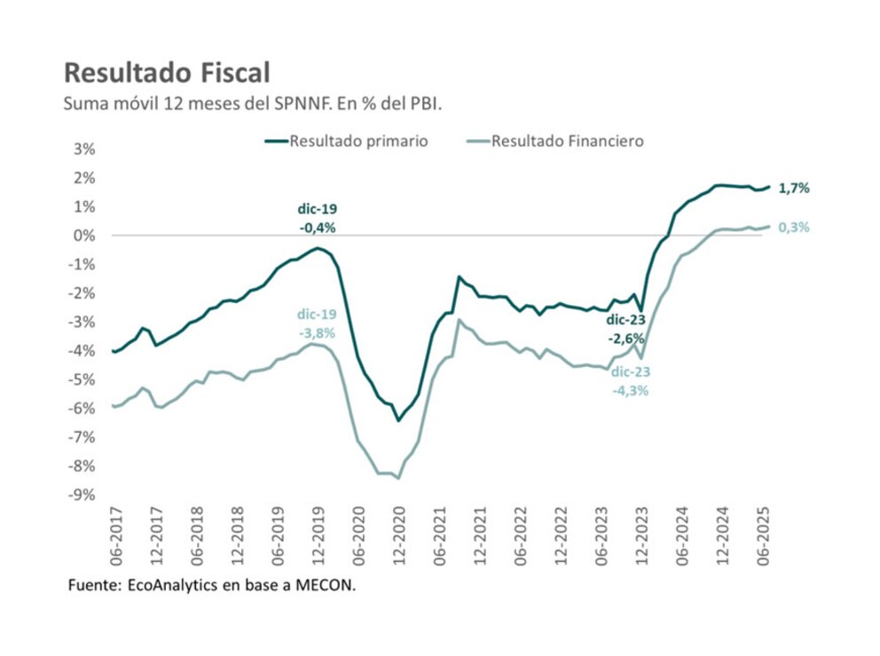 Argentina necesita definir su sistema monetario, financiero y cambiario: Domingo Cavallo advierte sobre riesgos y oportunidades